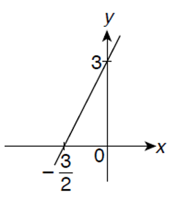 13. FS+ Mathematics M1 Chapter 8 Linear Equations in Two Variables ...