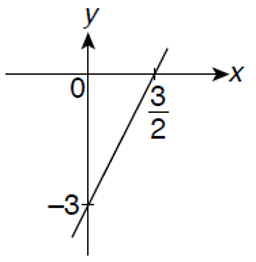 13. FS+ Mathematics M1 Chapter 8 Linear Equations in Two Variables ...