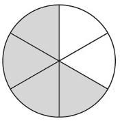 4. PES+ Maths P3 Chapter 6 Fractions – Pelangi Teacher Resources